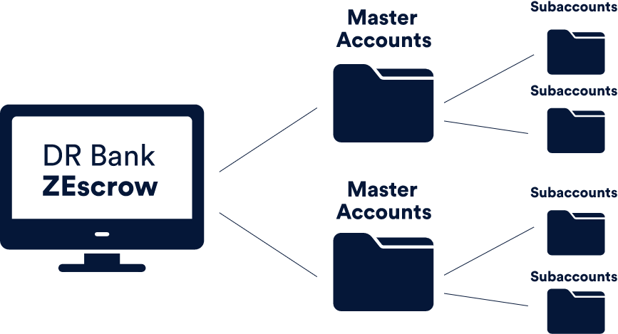 drbank zescrow graph